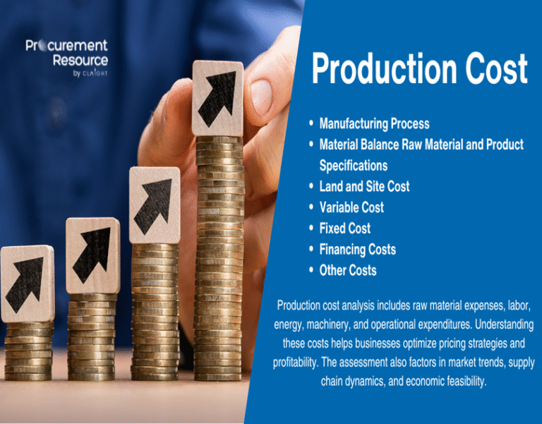 Latest Magnesium Arsenate Production Cost Report by Procurement Resource