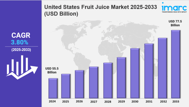 united states fruit juice market