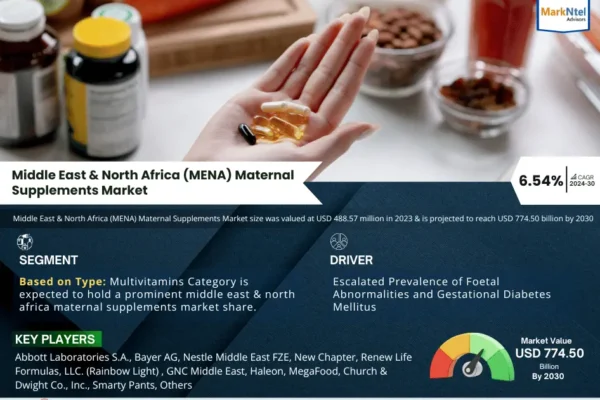 Middle East & North Africa (MENA) Maternal Supplements Market Growth Trends, Volume Insights and Outlook 2030 Middle East & North Africa (MENA) Maternal Supplements Market