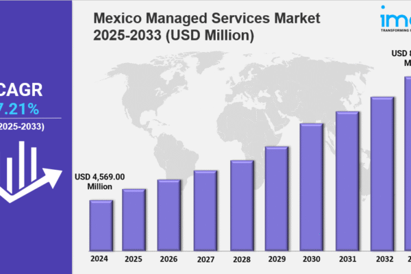 Mexico Managed Services Market Growth Trends, Opportunities and Forecast 2025–2033 Mexico managed services market