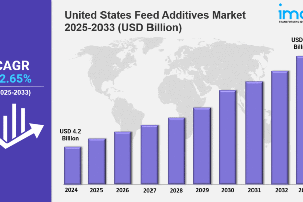 United States Feed Additives Market Size, Share & Outlook 2033 united states feed additives market