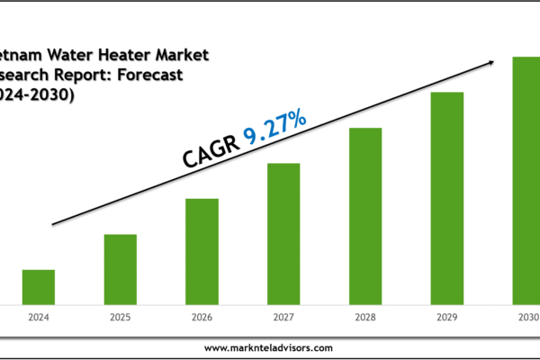 Vietnam Water Heater Market Growth Trends & Future Outlook 2030 Vietnam Water Heater Market Growth Trends & Future Outlook 2030