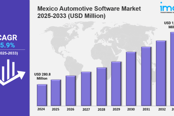 Mexico Automotive Software Market Overview: Key Drivers and Challenges 2033 mexico automotive software market
