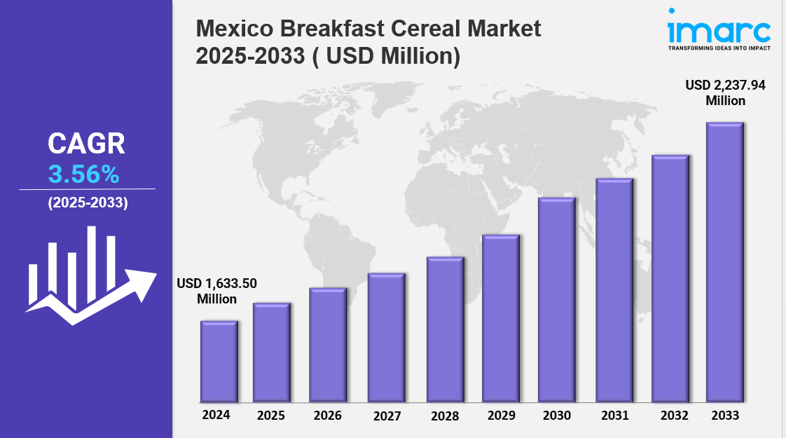 mexico breakfast cereal market
