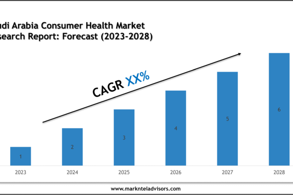 Saudi Arabia Consumer Health Market Forecast 2028: Key Players and Emerging Trends Saudi Arabia Consumer Health