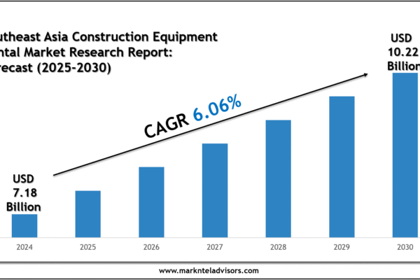 Southeast Asia Construction Equipment Rental Market 2030: Executive Overview, Trends & Future Prospects Southeast Asia Construction Equipment Rental Market 2030: Executive Overview, Trends & Future Prospects