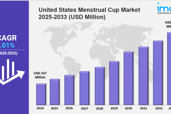 United States Menstrual Cup Market Size, Growth & Forecast 2033 United States Menstrual Cup Market